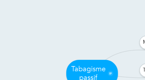 Mind Map: Tabagisme passif