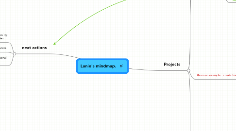 Mind Map: Lanie's mindmap.