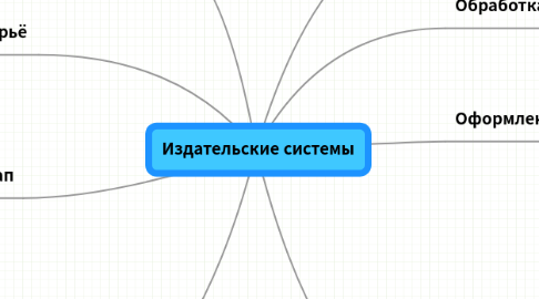 Mind Map: Издательские системы