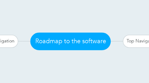 Mind Map: Roadmap to the software