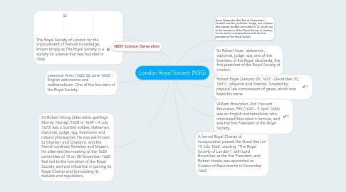 Mind Map: London Royal Society (NSG)