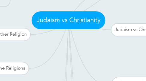 Mind Map: Judaism vs Christianity