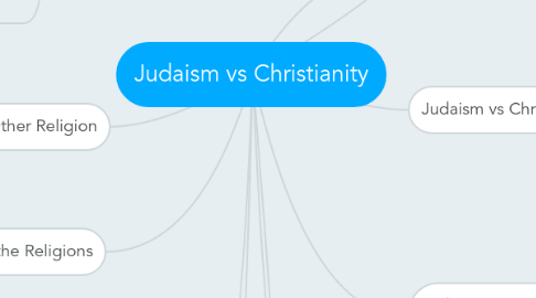 what do judaism and christianity have in common