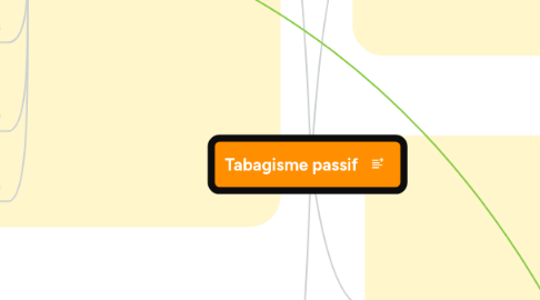 Mind Map: Tabagisme passif