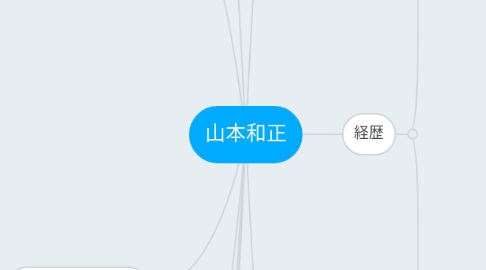 Mind Map: 山本和正