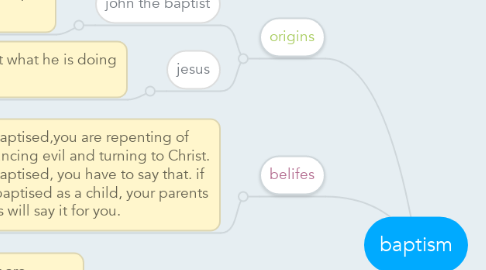 Mind Map: baptism