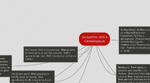 Mind Map: Jacqueline- Arbre Genealogique
