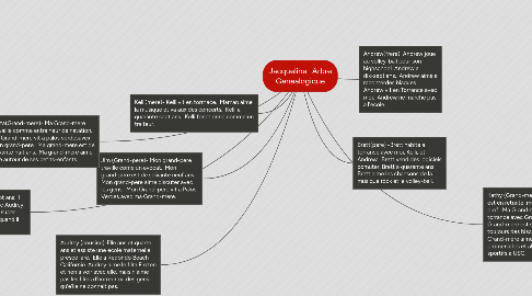 Mind Map: Jacqueline- Arbre Genealogique