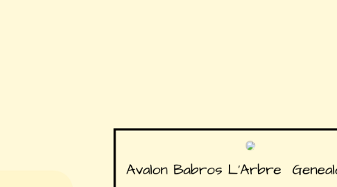 Mind Map: Avalon Babros L'Arbre  Genealogique