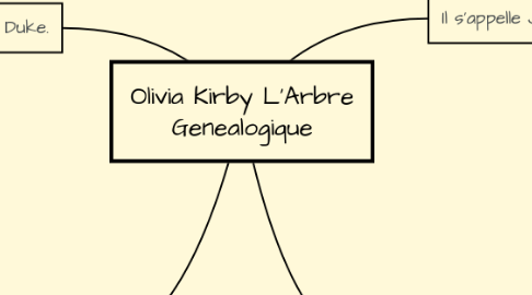 Mind Map: Olivia Kirby L'Arbre Genealogique