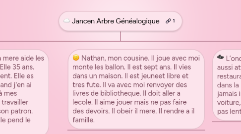 Mind Map: Jancen Arbre Généalogique