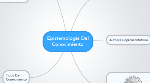 Mind Map: Epistemología Del Conocimiento