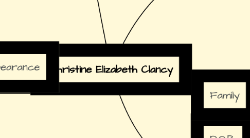 Mind Map: Christine Elizabeth Clancy