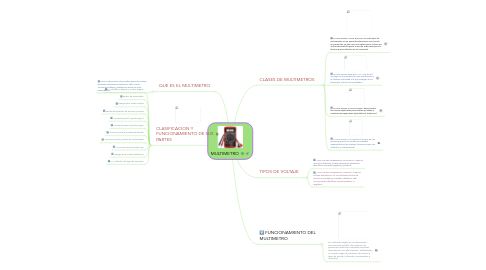 Mind Map: MULTIMETRO