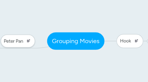 Mind Map: Grouping Movies