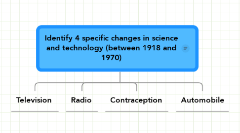 Mind Map: Identify 4 specific changes in science and technology (between 1918 and 1970)