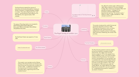 Mind Map: The Royal Society of London