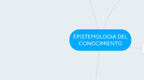 Mind Map: EPISTEMOLOGIA DEL CONOCIMIENTO