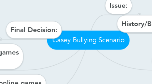Mind Map: Casey Bullying Scenario