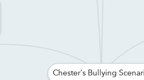 Mind Map: Chester's Bullying Scenario