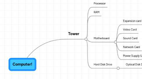 Mind Map: Computer!