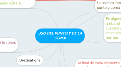 Mind Map: USO DEL PUNTO Y DE LA COMA