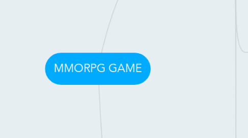 Mind Map: MMORPG GAME