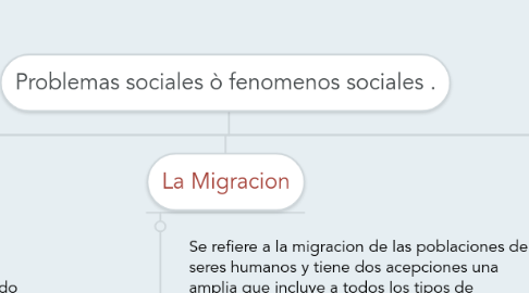 Mind Map: Problemas sociales ò fenomenos sociales .