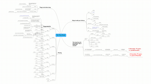 Mind Map: Short Sleep lifestyle