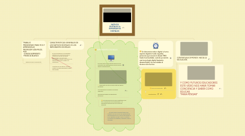 Mind Map: NATIVOS DIGITALES Vs INMIGRANTES DIGITALES