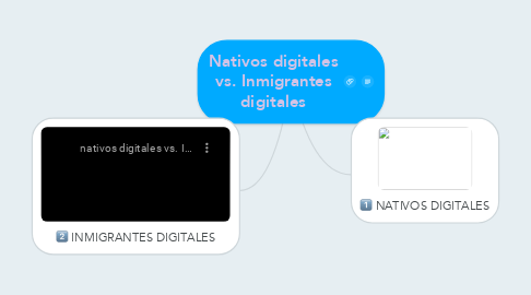 Mind Map: Nativos digitales vs. Inmigrantes digitales