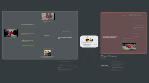 Mind Map: NATIVOS DIGITALES vs INMIGRANTES DIGITALES