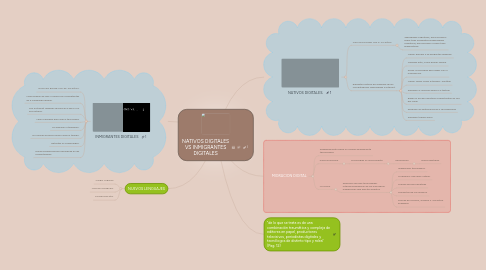 Mind Map: NATIVOS DIGITALES VS INMIGRANTES DIGITALES