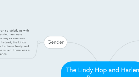 Mind Map: The Lindy Hop and Harlem Renaissance