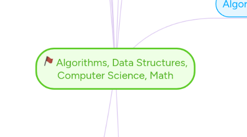 Mind Map: Algorithms, Data Structures, Computer Science, Math