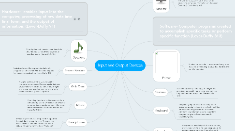 Mind Map: Input and Output Devices