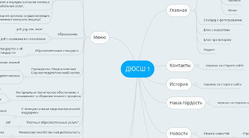 Mind Map: ДЮСШ 1