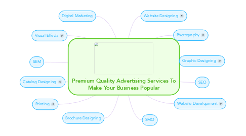 Mind Map: Premium Quality Advertising Services To Make Your Business Popular