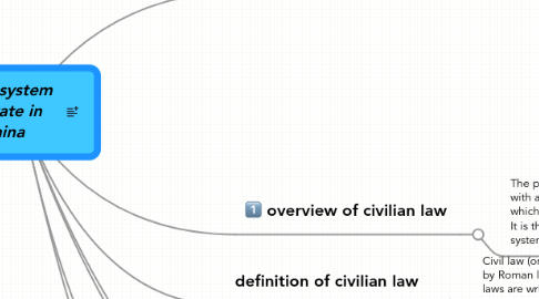 Mind Map: legal system operate in  china