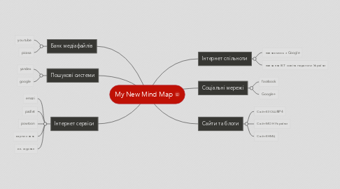 Mind Map: My New Mind Map