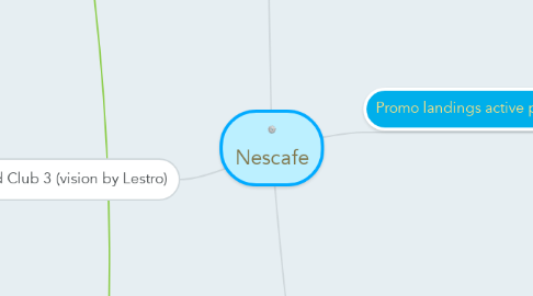 Mind Map: Nescafe