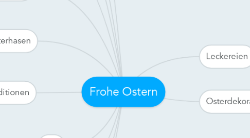 Mind Map: Frohe Ostern