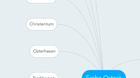 Mind Map: Frohe Ostern