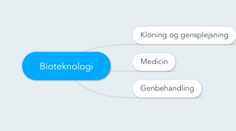 Mind Map: Bioteknologi