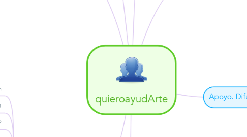Mind Map: quieroayudArte