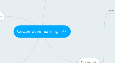 Mind Map: Cooperative learning