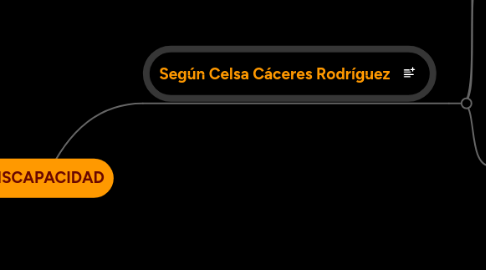 Mind Map: CARACTERÍSTICAS AMBIENTALES