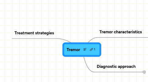 Mind Map: Tremor