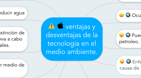 Mind Map: ventajas y desventajas de la tecnología en el medio ambiente.