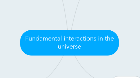 Mind Map: Fundamental interactions in the universe